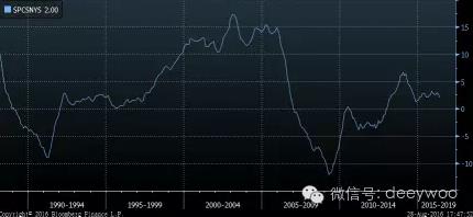 上海深圳房地产超级拐点的精确位置就在这里 BWCHINESE中文网