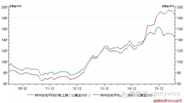 �Ϻ����ڷ��ز������յ�ľ�ȷλ�þ������� BWCHINESE������
