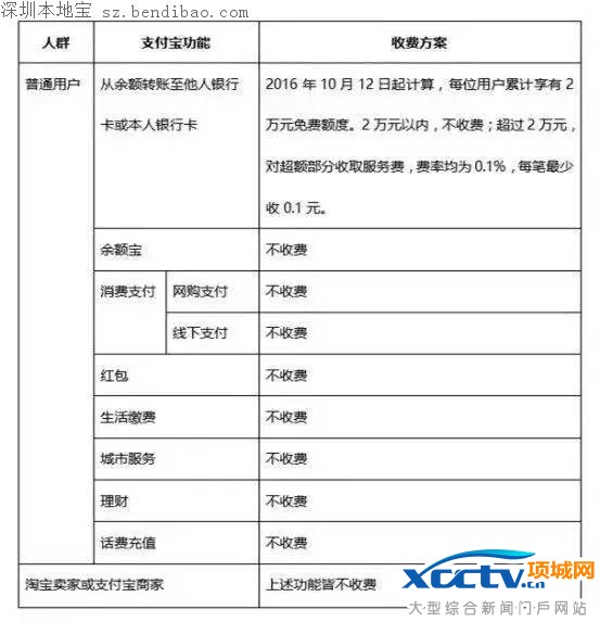 ֧�������ֽ��շ� ��΢�ű��ĸ����ֻ��㣿