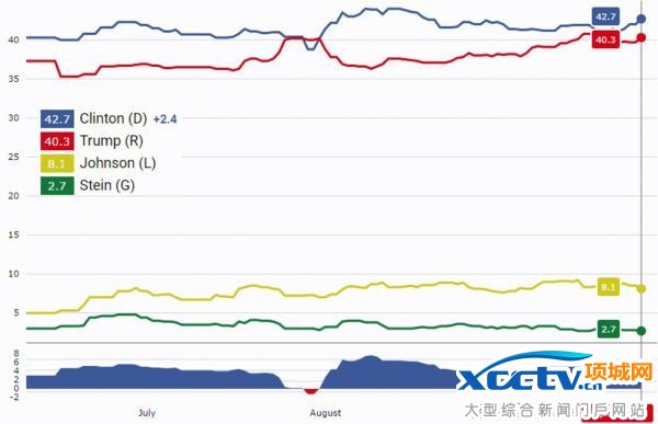 ������ѡ���ӱ���