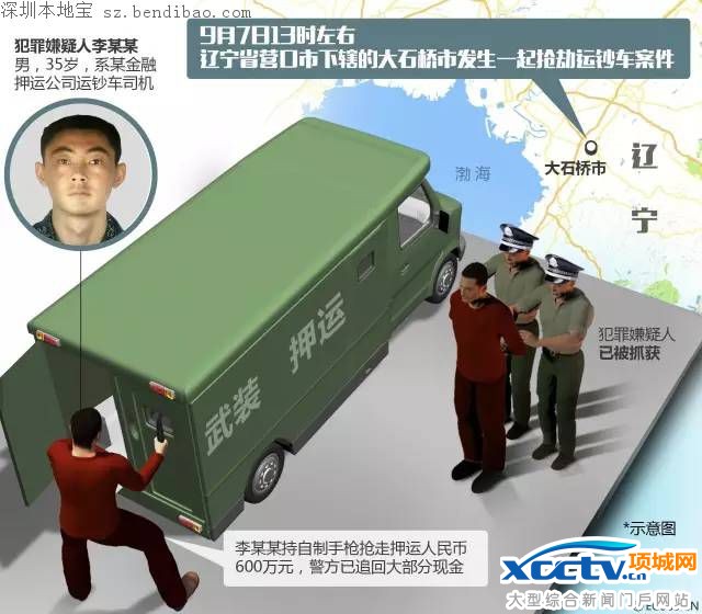 抢劫运钞车嫌犯被抓 此前媒体报道有误