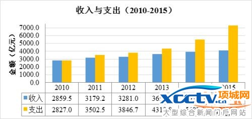 �շѹ�·�ĸ�ʱ�����ȷ ȡ���շ������е�ͨ��