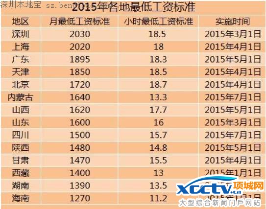 9ʡ�ϵ���͹��ʱ�׼ ��ʡ����͹����Ƕ��٣�