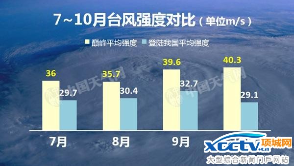 “鲇鱼”游过台湾冲向福建 10省市将有强降雨