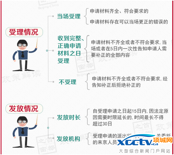 特殊人群如何申领《居住证》?