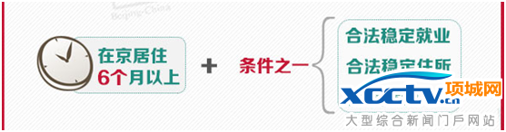 什么条件可申领?