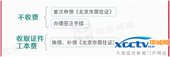 特殊人群如何申领《居住证》?