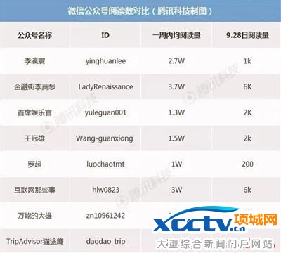 微信公众号刷量