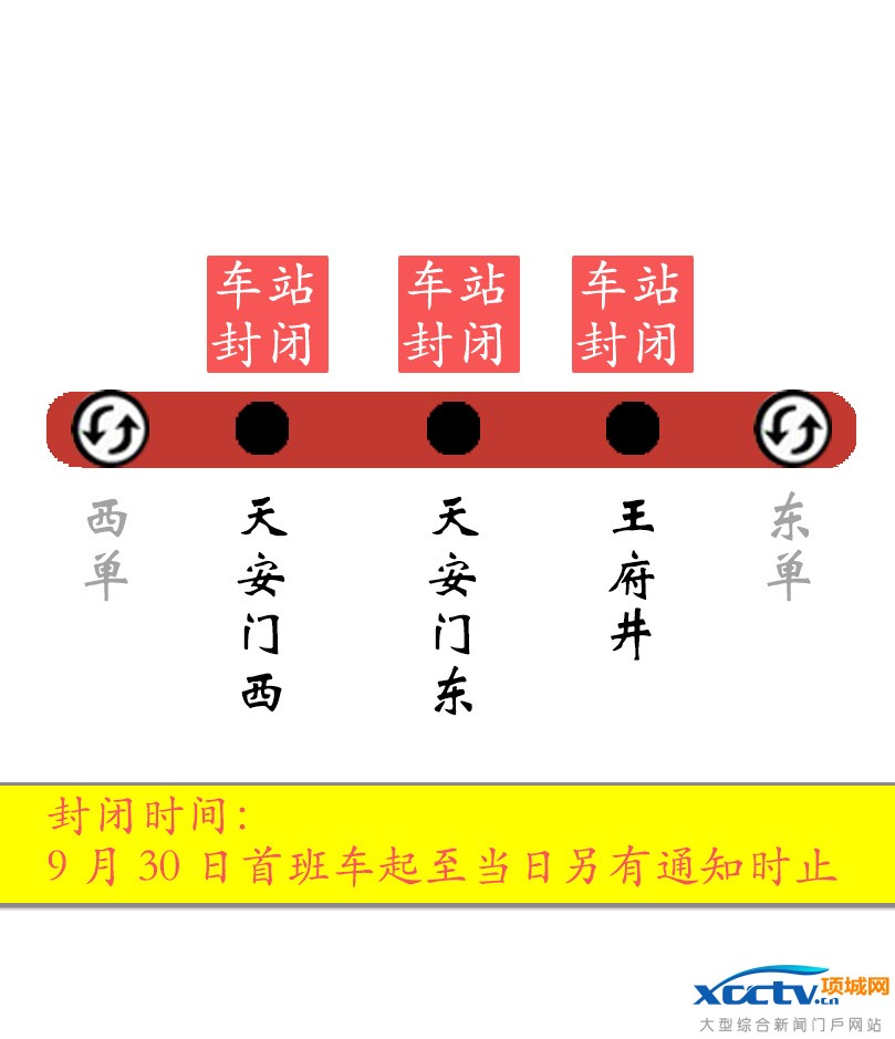 9月30日至10月7日期间北京部分地铁采取停运、封站、通过不停车等措施