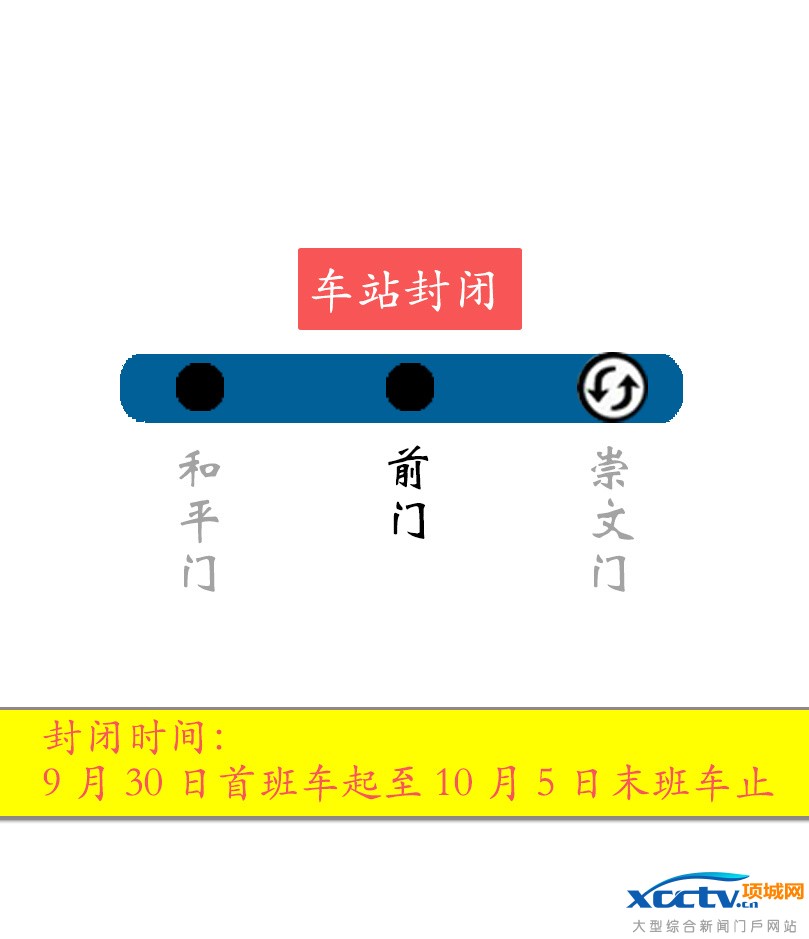 9月30日至10月7日期间北京部分地铁采取停运、封站、通过不停车等措施
