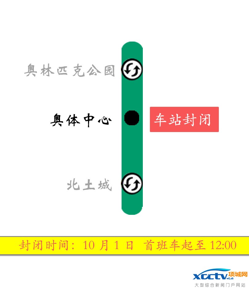 9月30日至10月7日期间北京部分地铁采取停运、封站、通过不停车等措施