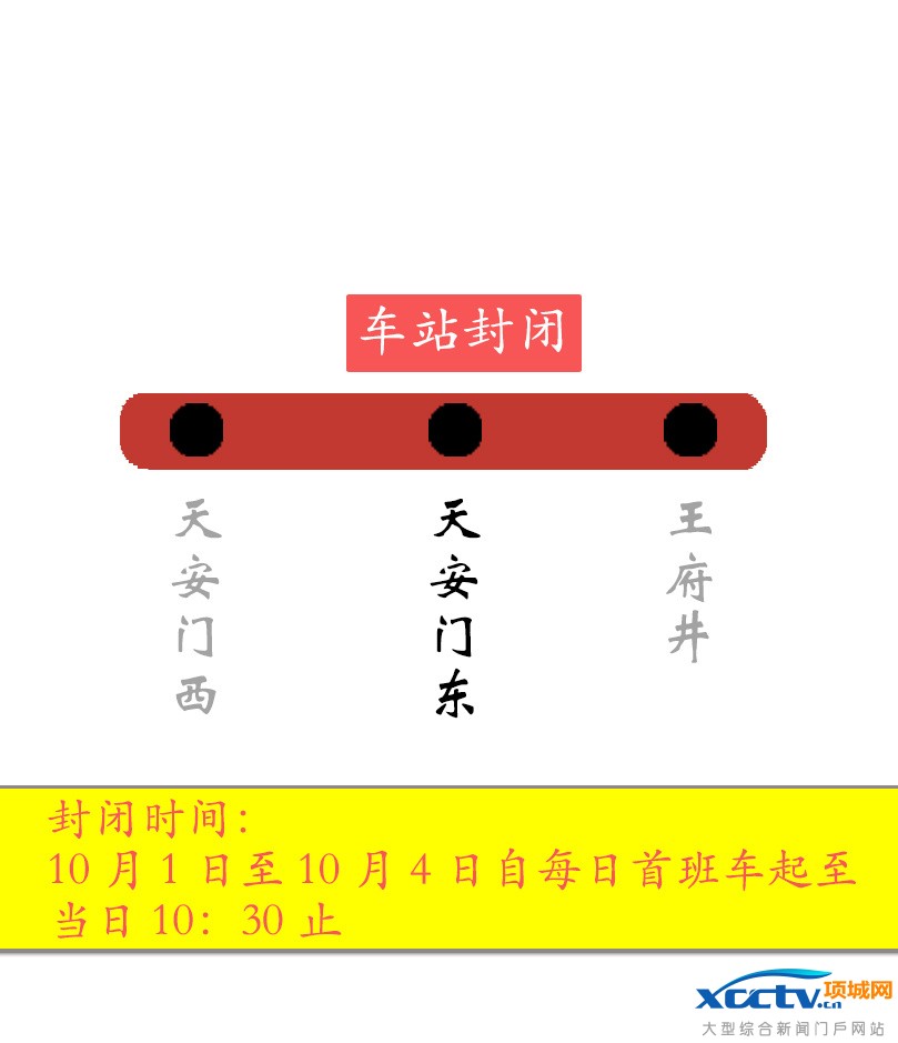 9月30日至10月7日期间北京部分地铁采取停运、封站、通过不停车等措施