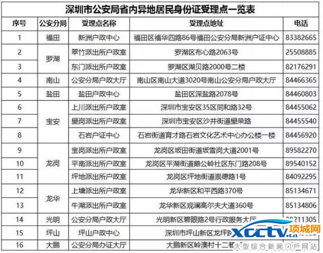 ����֤��ʧ�󽫼�ʱʧЧ ����֤���˸���ô��