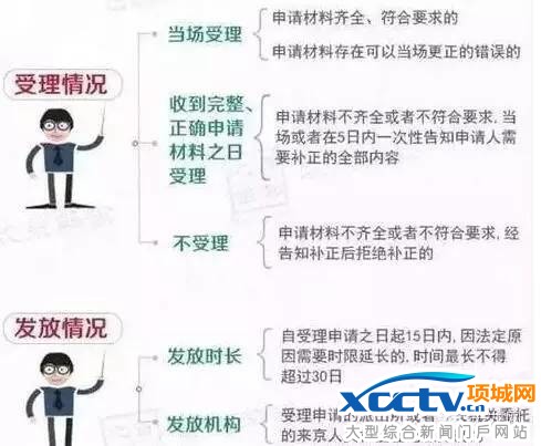 不符合居住证申领条件?别怕,拿了这张卡半年后可换居住证!