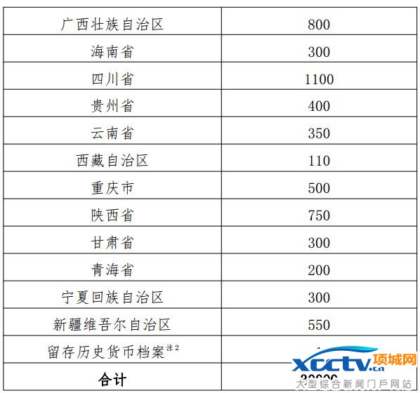 孙中山纪念币预约时间、价格、纪念币图案及发行数量
