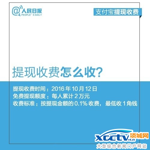 支付宝提现要手续费吗 支付宝提现收费 余额宝提现手续费 余额宝提现