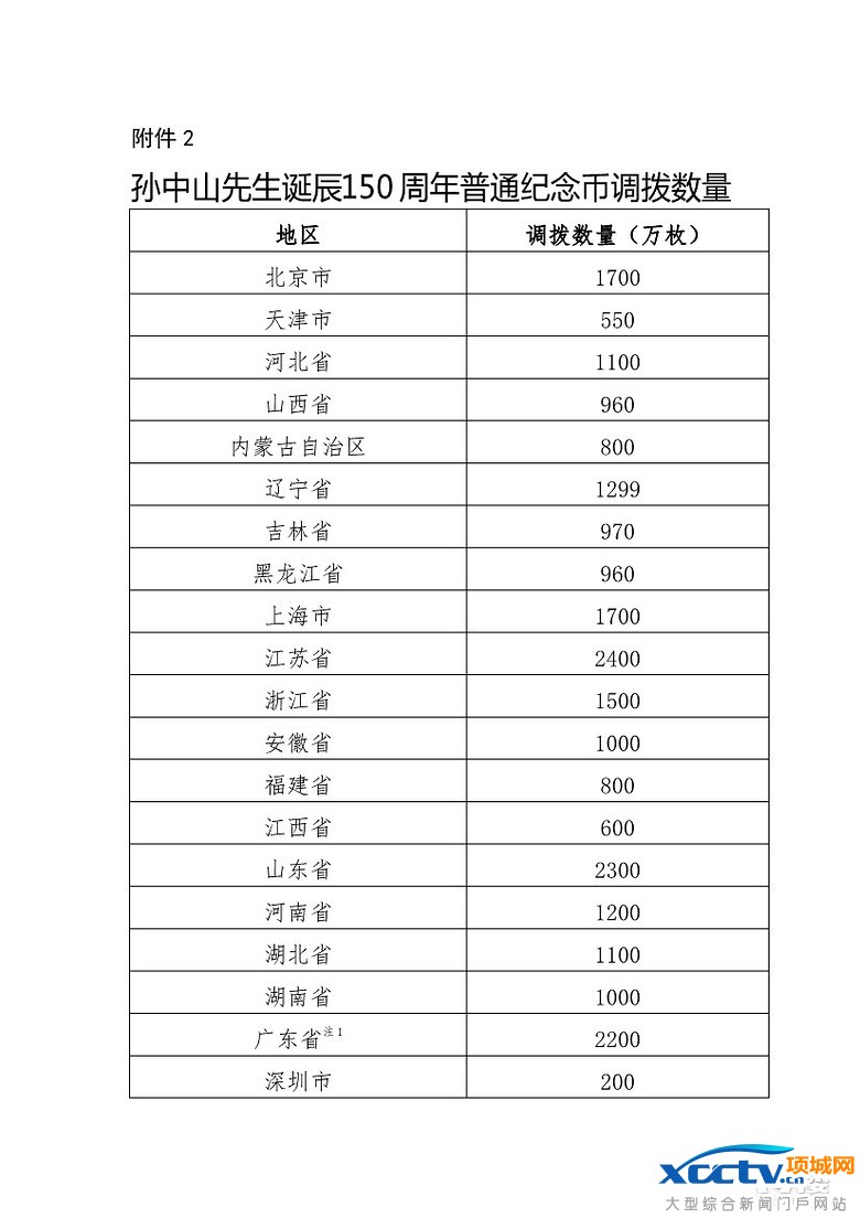 �й��������о�����2016��10��12����½����������ɽ�����