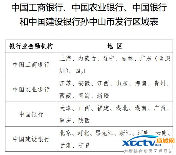 孙中山纪念币预约时间、价格、纪念币图案及发行数量