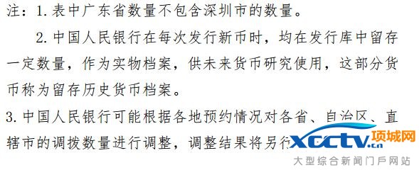 孙中山纪念币预约时间、价格、纪念币图案及发行数量