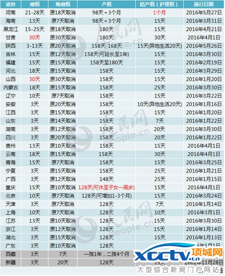 收入证明_云南全陪收入