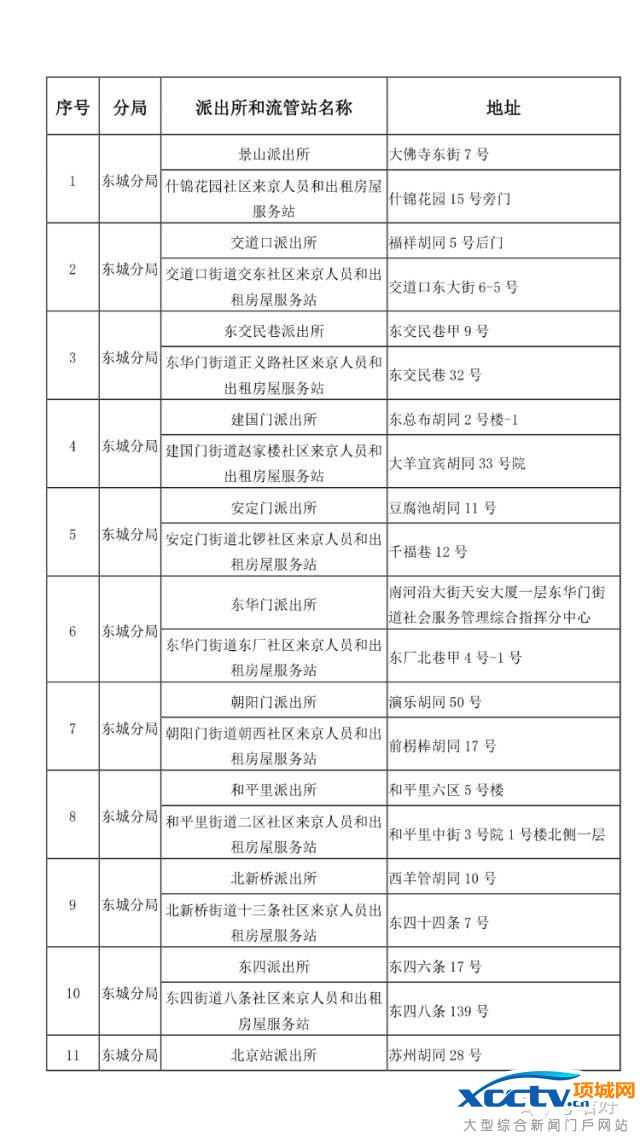 在北京 不办居住证问题有多严重!