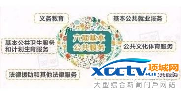 在北京 不办居住证问题有多严重!