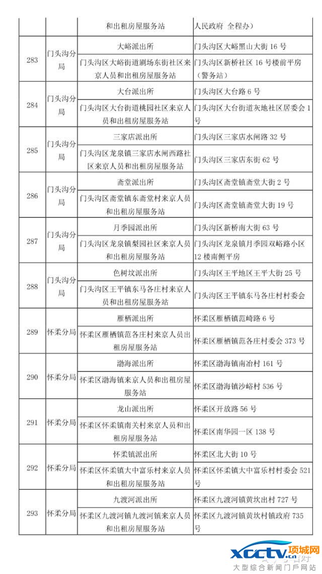 在北京 不办居住证问题有多严重!