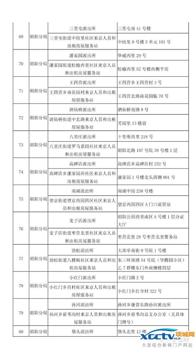 在北京 不办居住证问题有多严重!