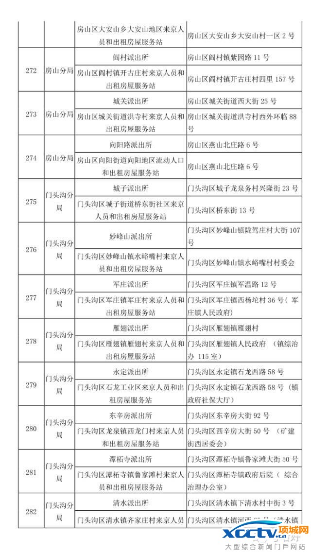 在北京 不办居住证问题有多严重!