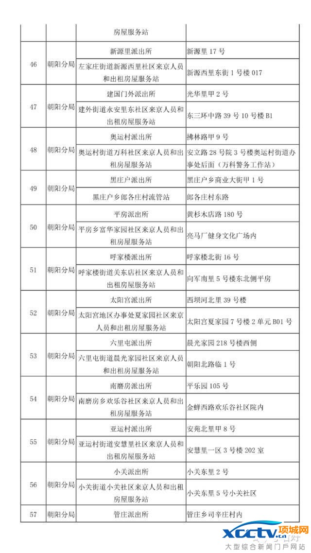 在北京 不办居住证问题有多严重!