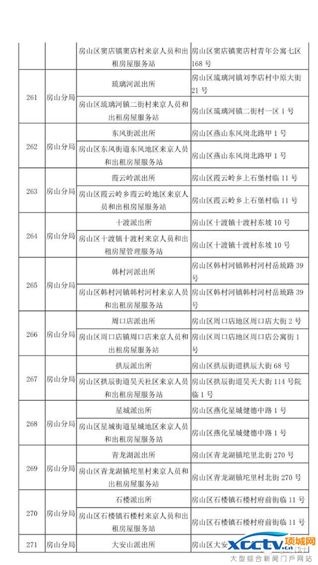 在北京 不办居住证问题有多严重!
