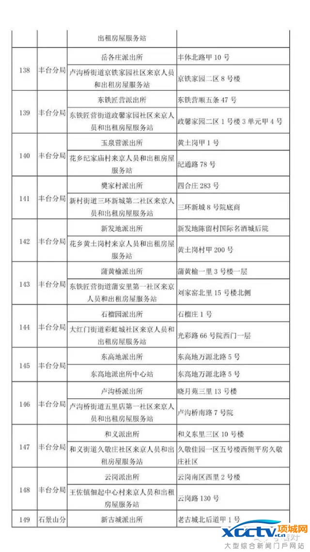 在北京 不办居住证问题有多严重!
