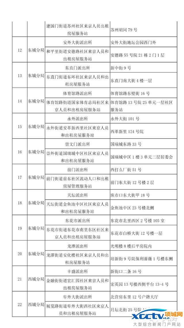 在北京 不办居住证问题有多严重!