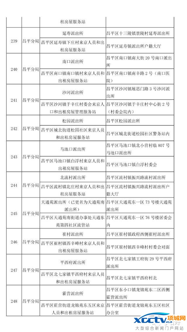 在北京 不办居住证问题有多严重!