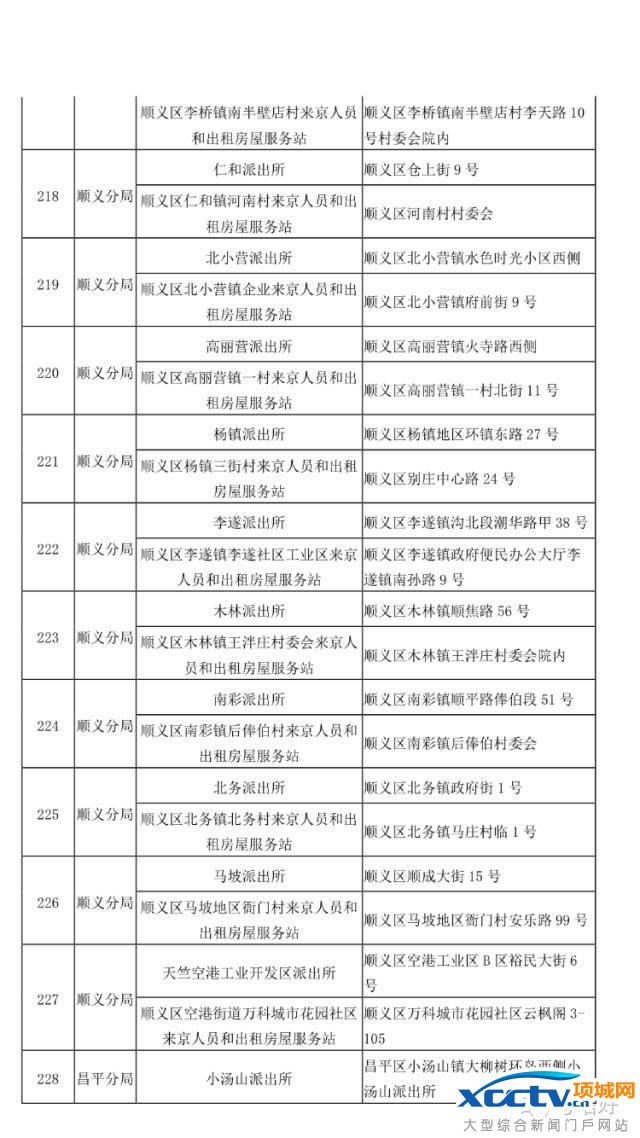 在北京 不办居住证问题有多严重!