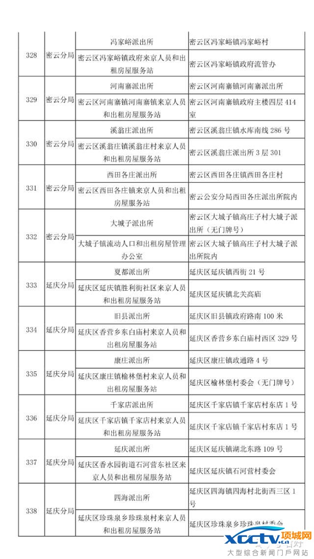 在北京 不办居住证问题有多严重!