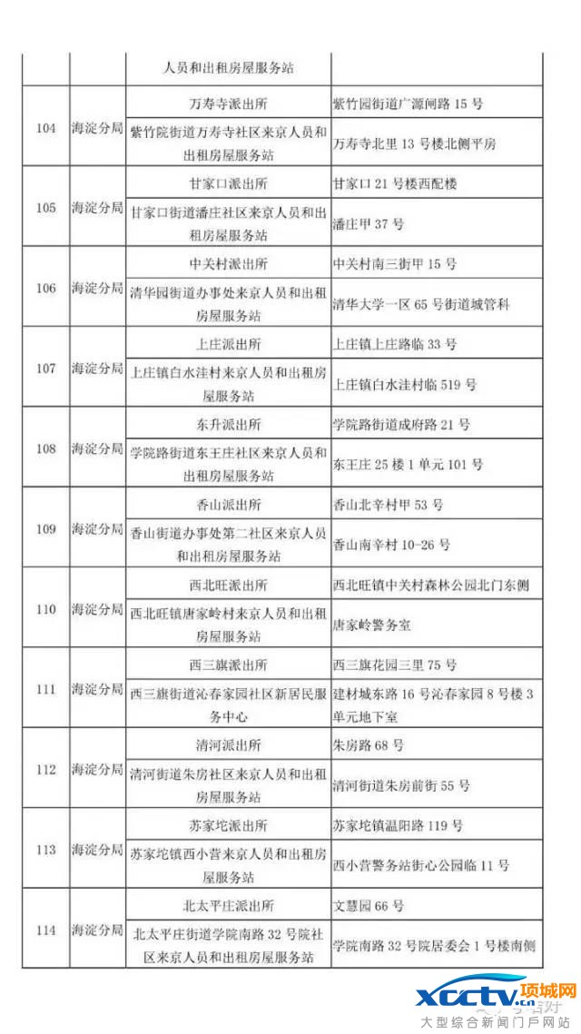 在北京 不办居住证问题有多严重!