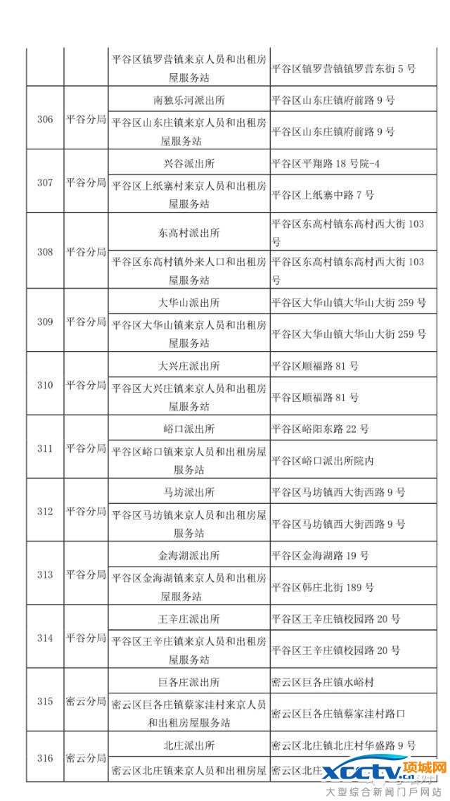 在北京 不办居住证问题有多严重!