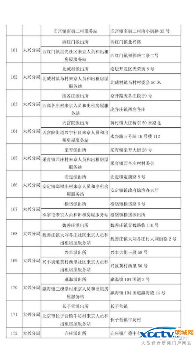 在北京 不办居住证问题有多严重!