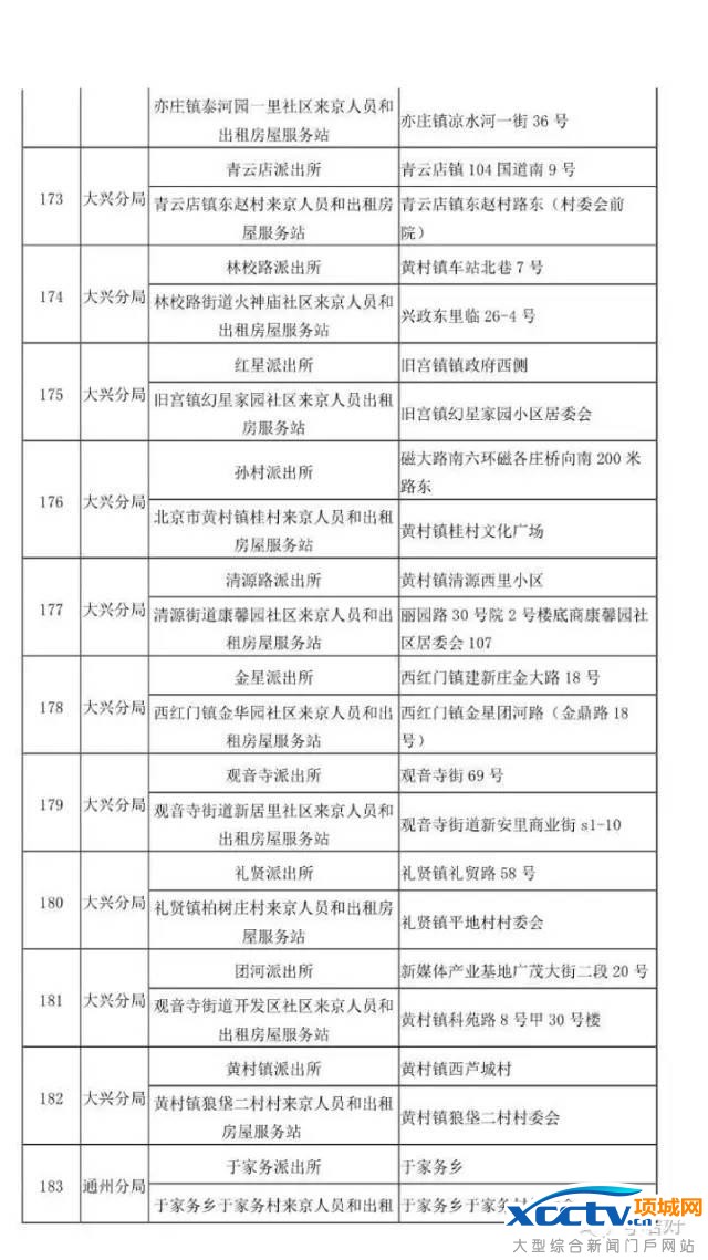 在北京 不办居住证问题有多严重!