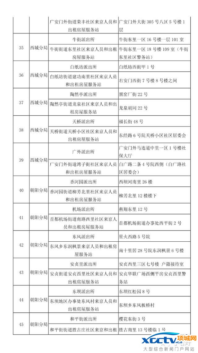 在北京 不办居住证问题有多严重!