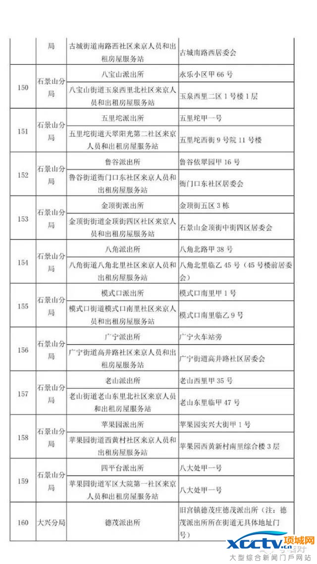 在北京 不办居住证问题有多严重!