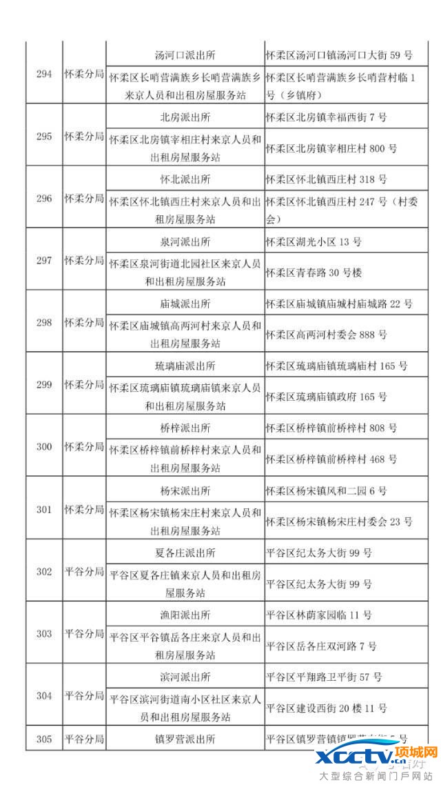 在北京 不办居住证问题有多严重!
