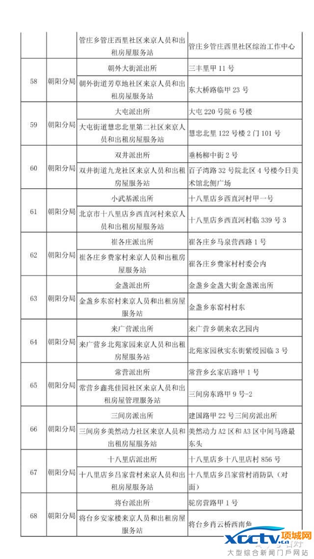 在北京 不办居住证问题有多严重!