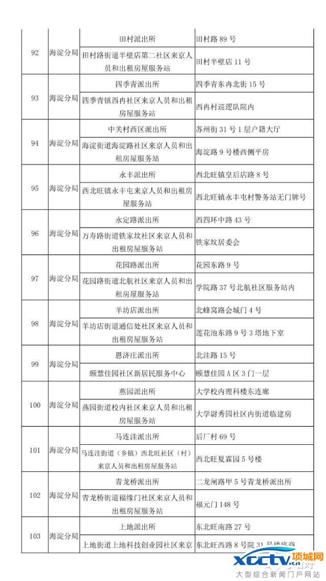 在北京 不办居住证问题有多严重!