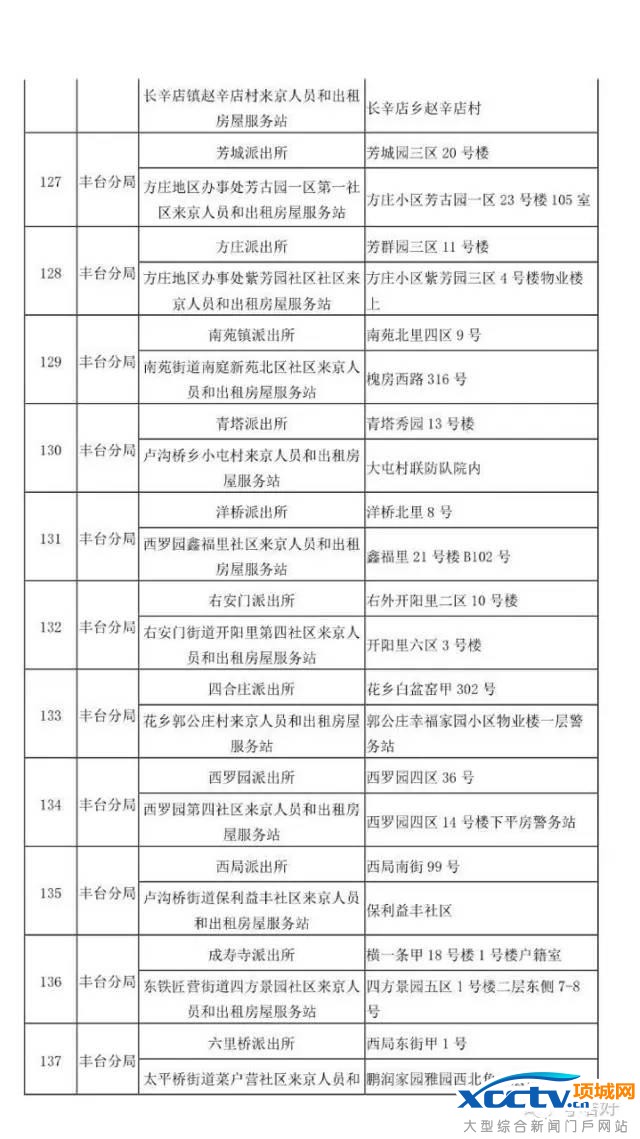 在北京 不办居住证问题有多严重!