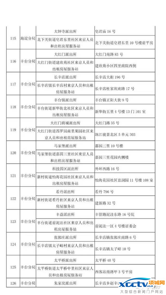 在北京 不办居住证问题有多严重!