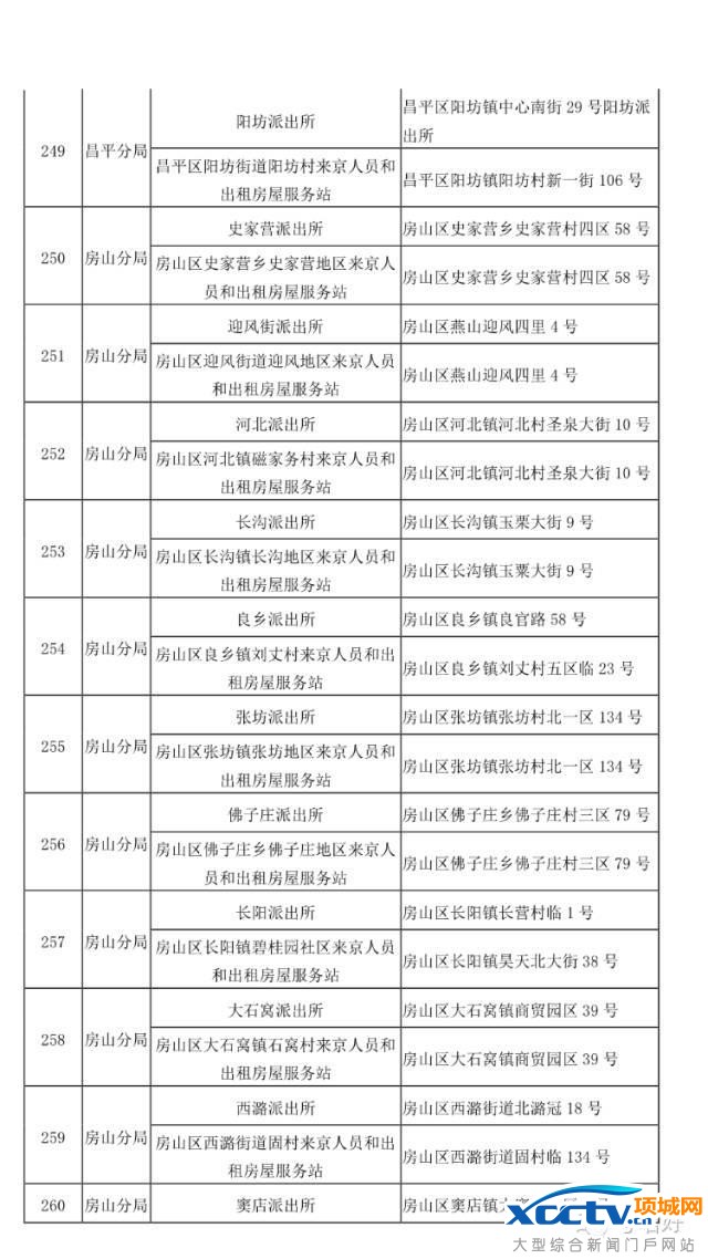 在北京 不办居住证问题有多严重!