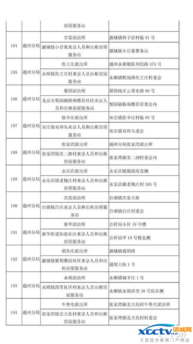 在北京 不办居住证问题有多严重!
