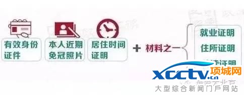 在北京 不办居住证问题有多严重!